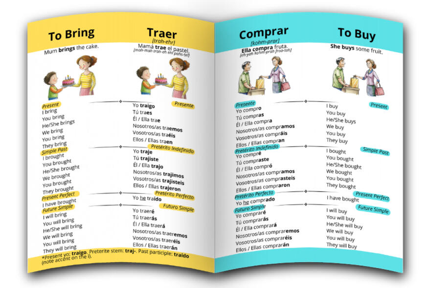 Spanish Illustrated Verb book
